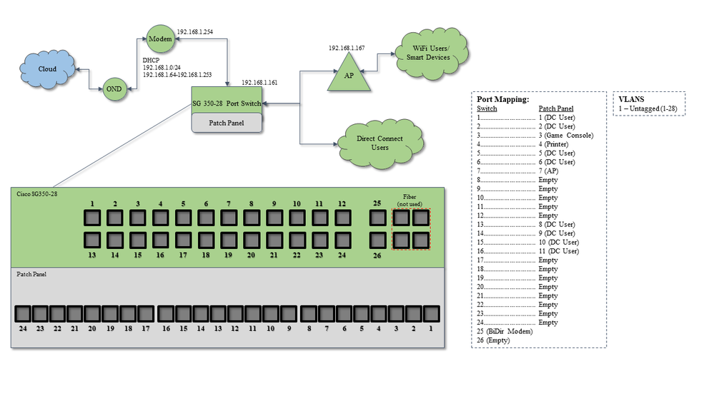 Network Diagram.png