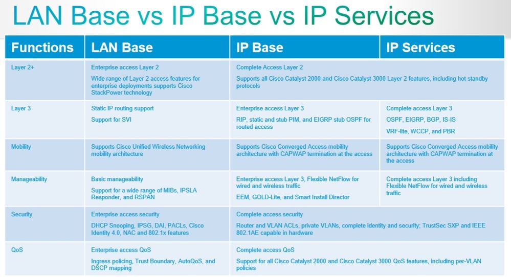 LAN-Base-vs-IP-Base.jpg