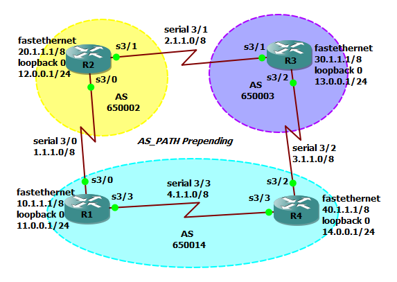 as path prepending.png