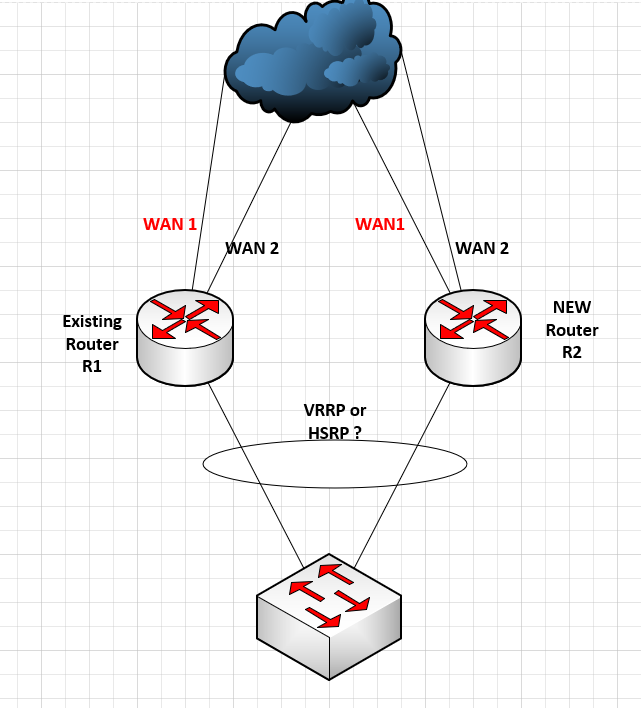 Migrate Network.PNG