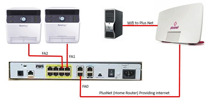 Cisco Router 1801 - How to route switch port traffic through L3 port on ...