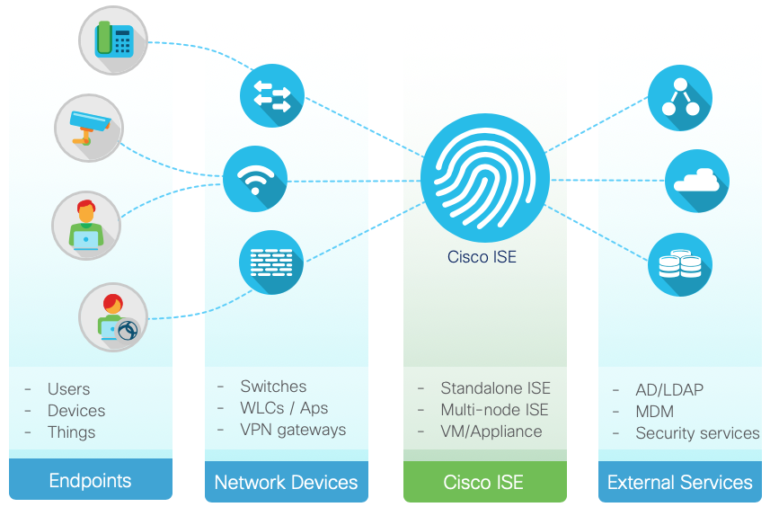 configure-ise-2-0-trustsec-sxp-listener-and-speaker-cisco