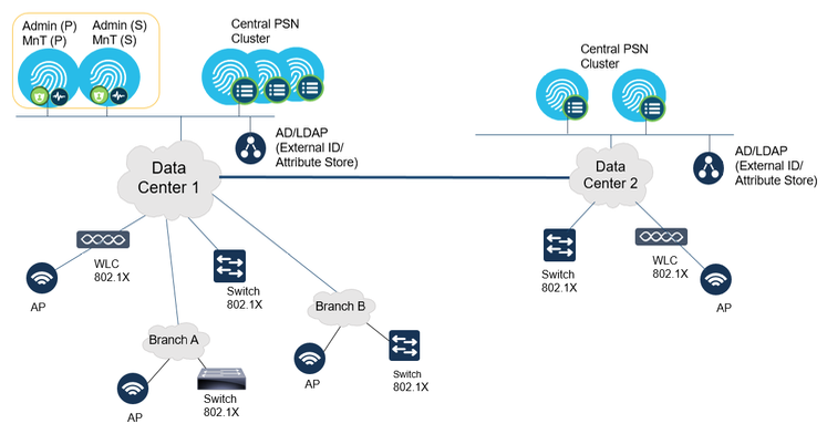 WCMAC-based control system design for nonlinear systems using PSO -  IOS Press