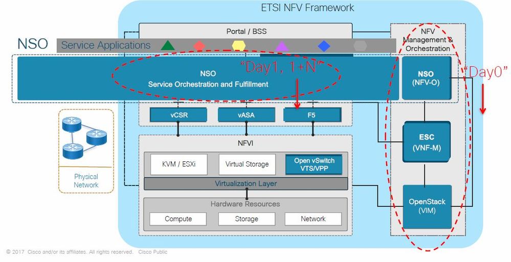ETSI-NFV-NSO.JPG