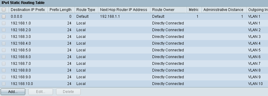 Cisco-IPv4Route.PNG