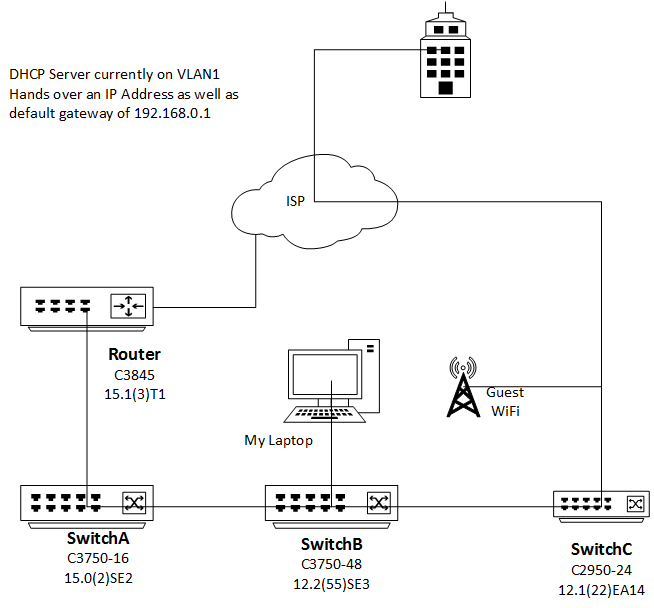 VLAN Routing To Internet Issue.png