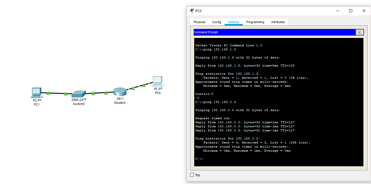 Solved Home Lab Unable To Ping Pc And Laptop Either Side Of A Router Cisco Community