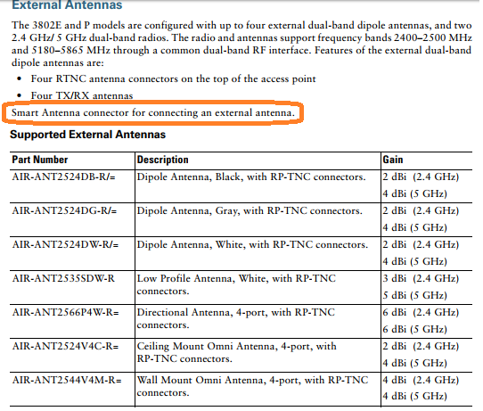 AP3800 External Antennas.png