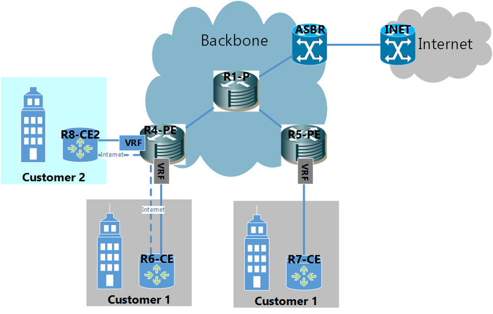 MPLS L3VPN Internet Option 2 Simulation 1.png