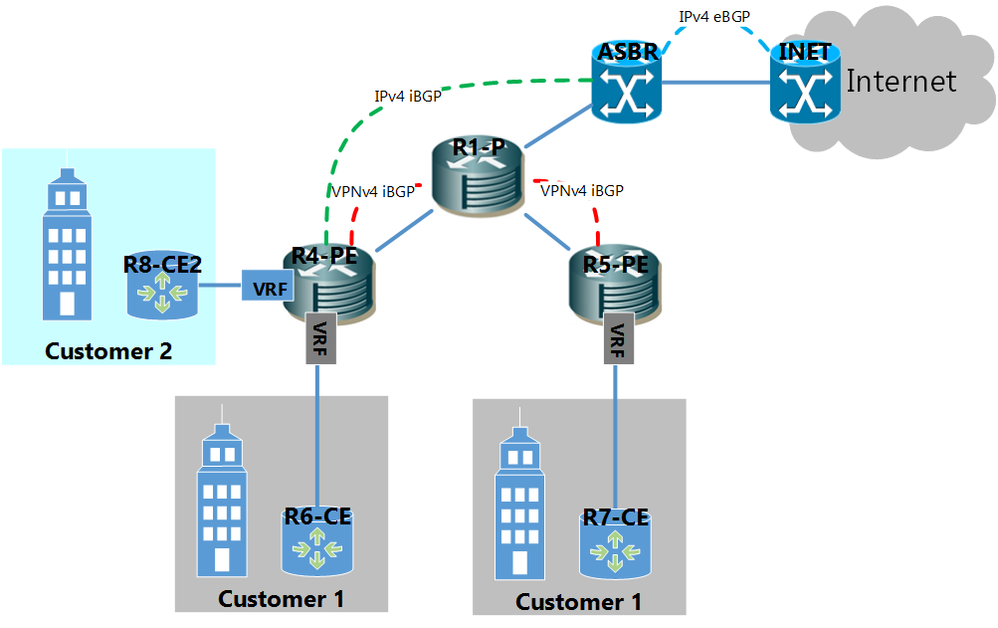 MPLS L3VPN Internet Option 2 Simulation 2.png