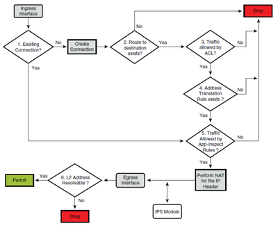 packet-flow-through-asa.png