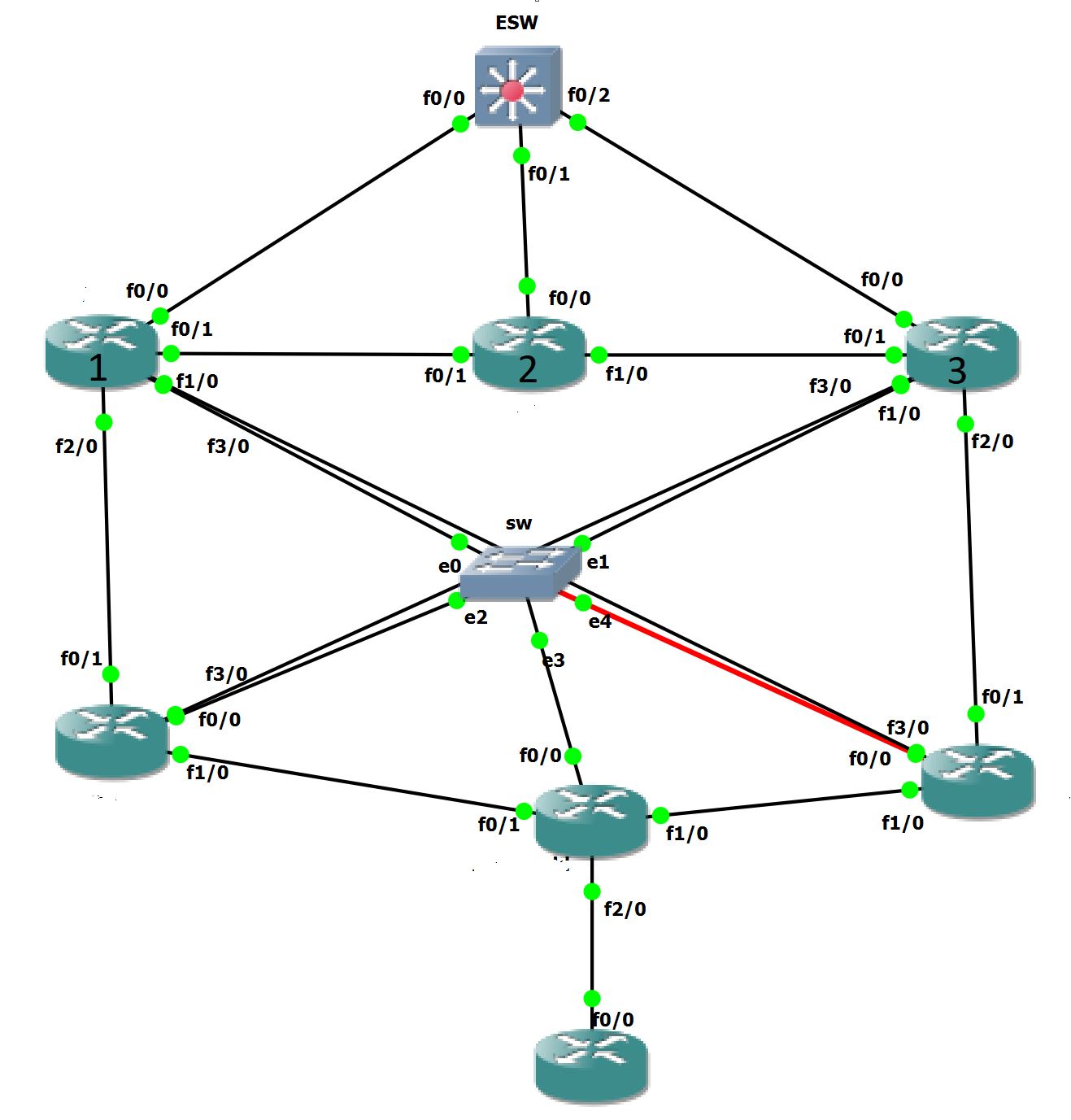 How to configure Stateful-NAT in IP SLA - Cisco Community