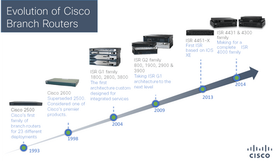 Cisco-ISR-4000-Series-chart.png