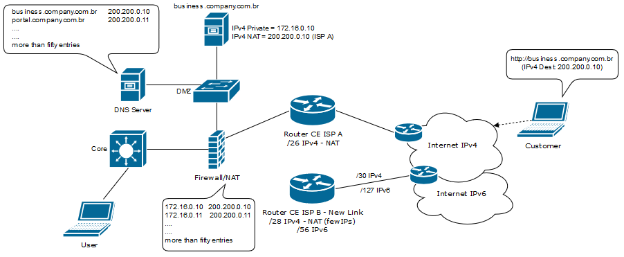 IPv6-IPv4.PNG