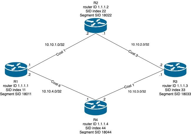 Issue In Implementing Segment Routing Traffic Engineering Sr Te In Ios Xr 6 3 1 Cisco Community