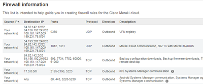 2015-02-27_08_04_18-Firewall_info_-_Meraki_Dashboard_-_Meraki_Corp_-_wireless.png