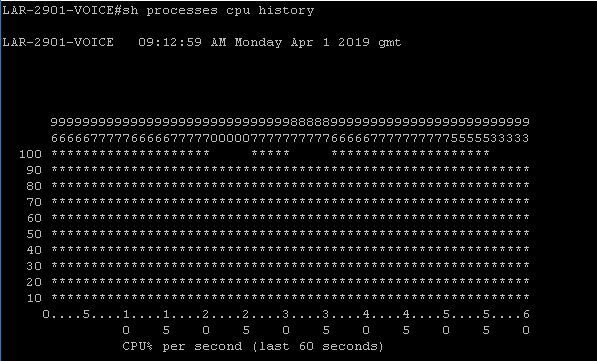 show processes cpu history.JPG