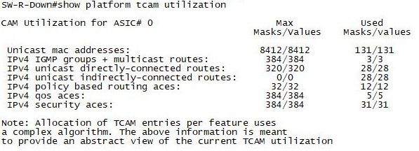 is cam table part of tcam? - Cisco Community