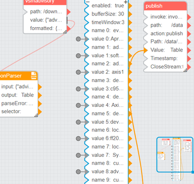 table-dataflow.png