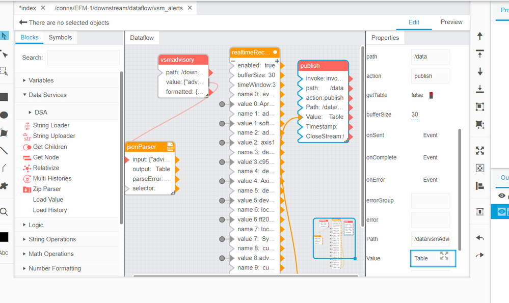 publish block highlighted, table is there but not a solid button