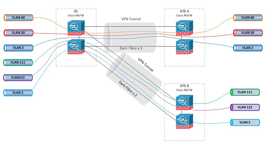 Site to Site VPN.PNG