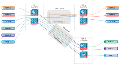Site to Site VPN.PNG