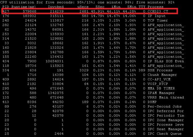 Processamento alto CPU.JPG