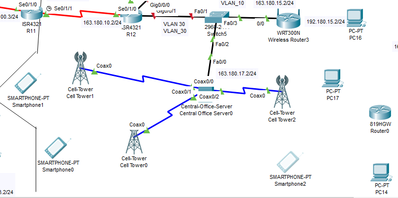 Actualizar 96+ imagen central office server