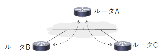 Nhrp シリーズ その1 Nhrp とは Cisco Community