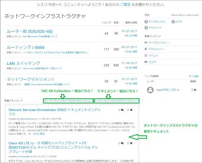 TKB] 事務局ニュース ドキュメント - Cisco Community