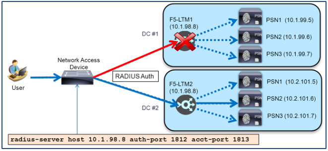 How To: Cisco & F5 Deployment Guide: ISE Load Balancing Using BIG-IP -  Cisco Community