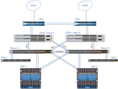 upgrade_cisco_case.png