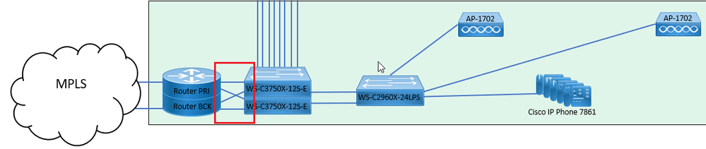 data center devices