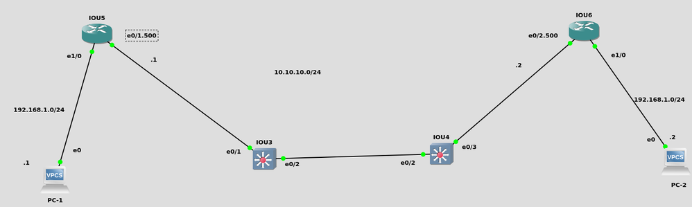 OSPF .png