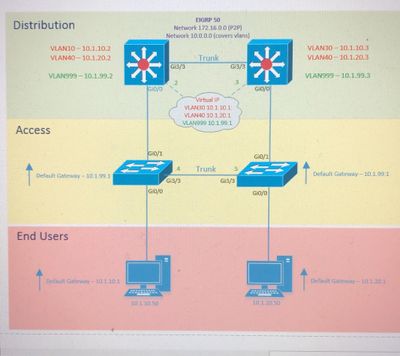 Switch Topology .jpg