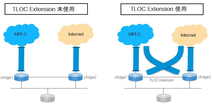 tloc-extension-1.jpg