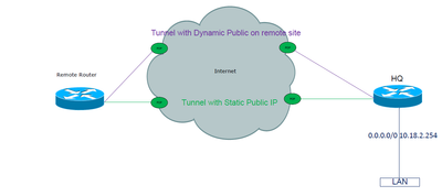 Dyn_IPsec.PNG