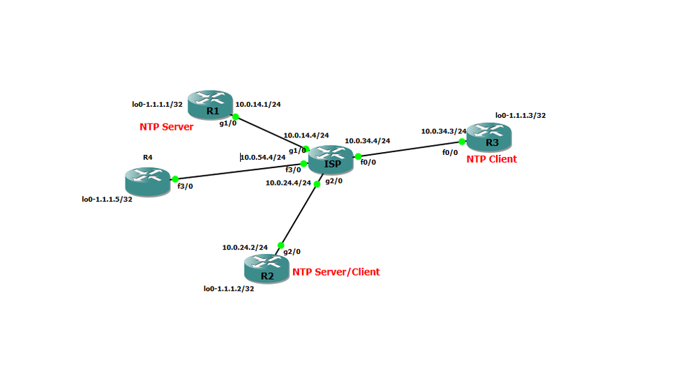 NTP with ACL.PNG