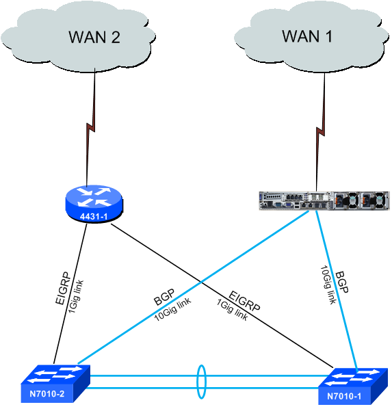 WAN Diagram.png