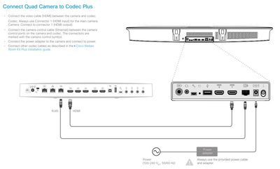 Page 14, Cisco Camera Guide (D15296.08 Cisco Quad Camera, Precision 60, SpeakerTrack 60, and PTZ-12 Camera MARCH 2019)