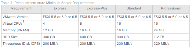 PI-VM-specs.png