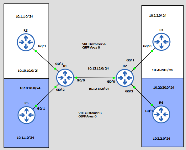 ospf-vrf.PNG