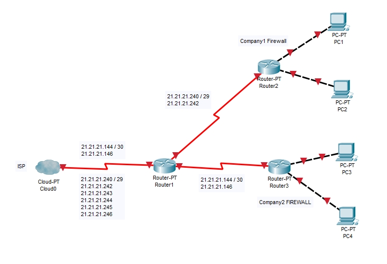 How to split mutiple public IPs from one cable source - Cisco Community