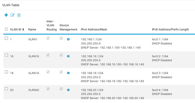 Router VLAN Table.png