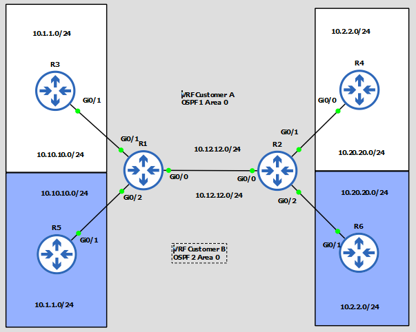 ospf1.PNG