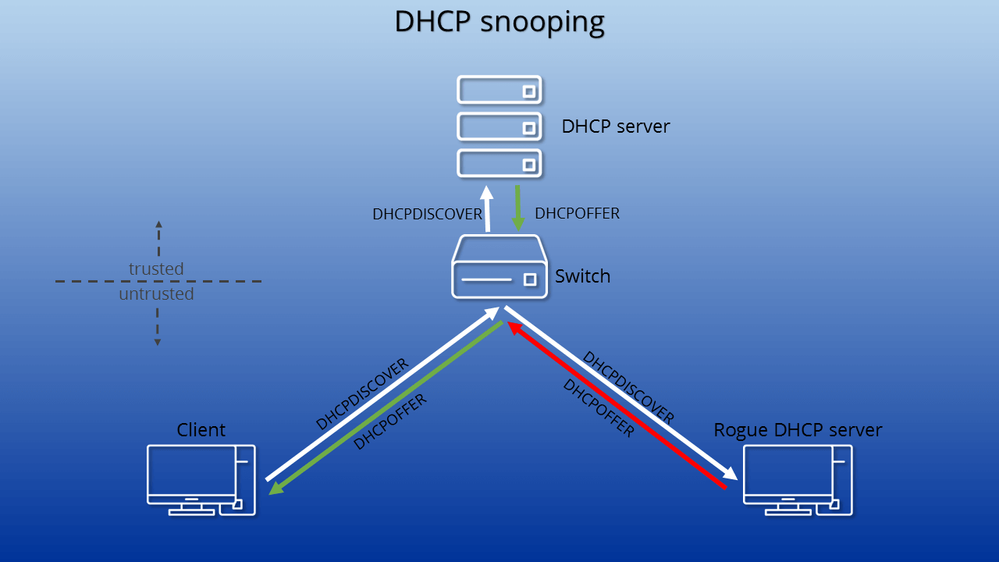 dhcp-snooping-EN-1.png