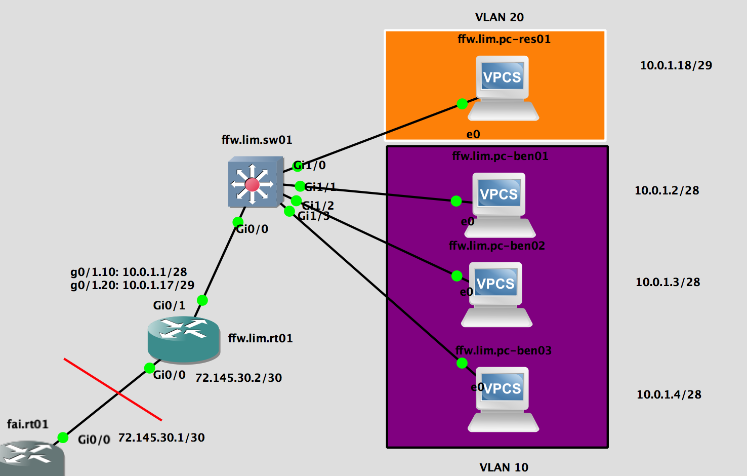 Uni vlan community что это