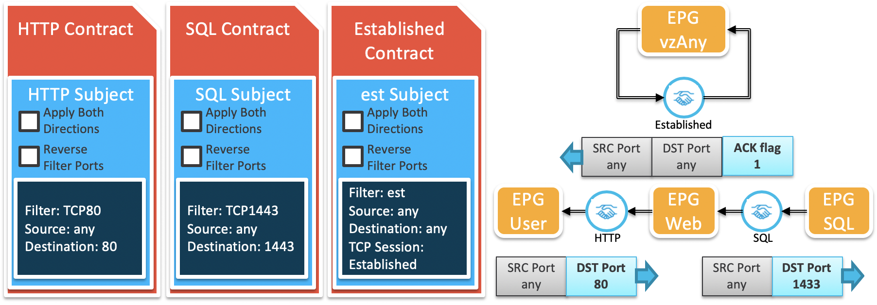 Solved: ACI Contract Confusion - Cisco Community