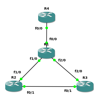 gns3 topology.png