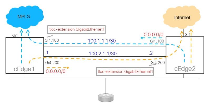 tloc-extension-2.jpg